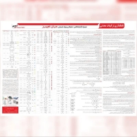 پوستر آموزشی نامگذاری ترکیبات معدنی