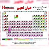 ظرف نمونه گیری ادرار (یورین) 24 ساعته سوپاپ دار 3 لیتری